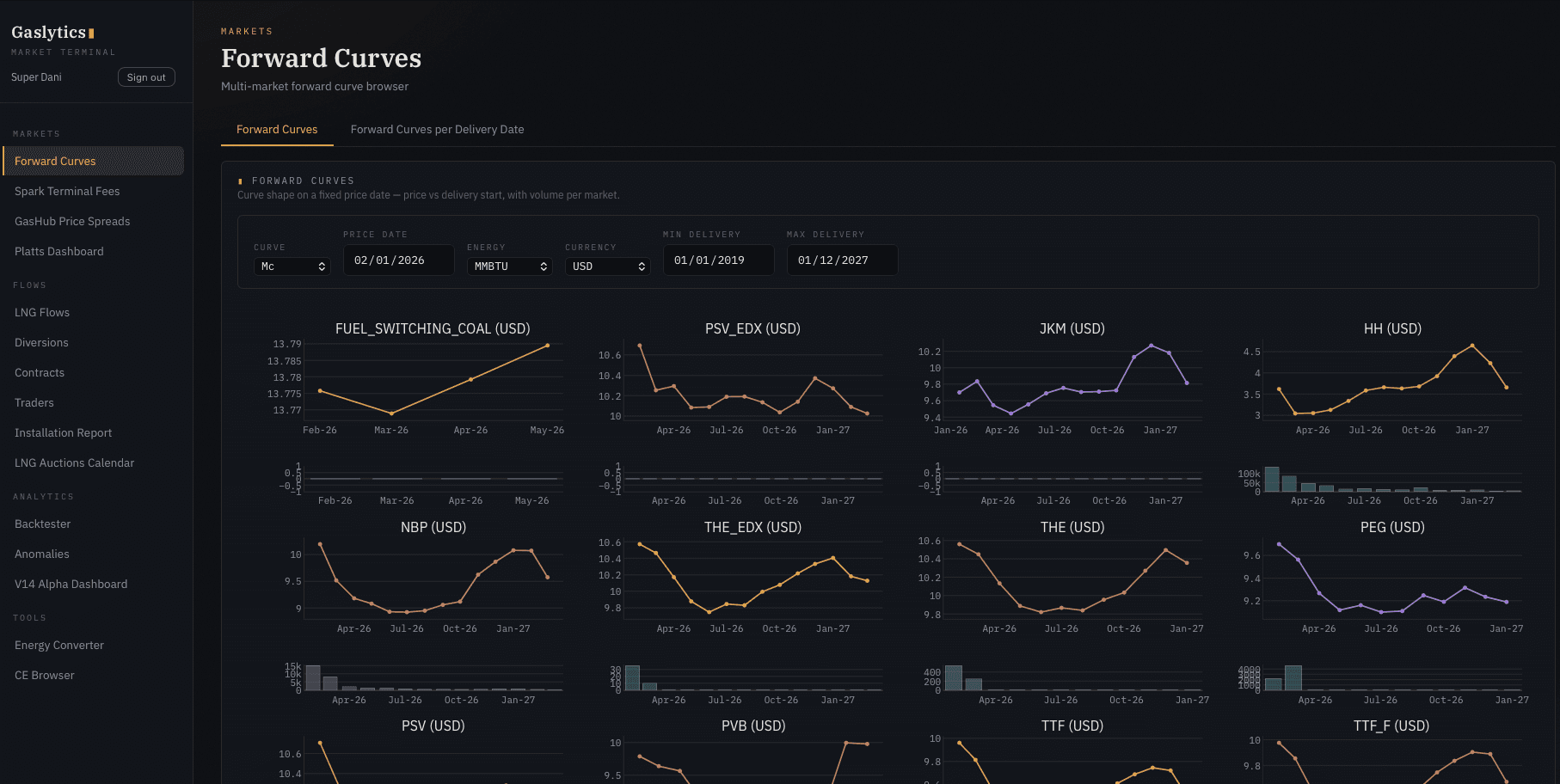 Gaslytics interface